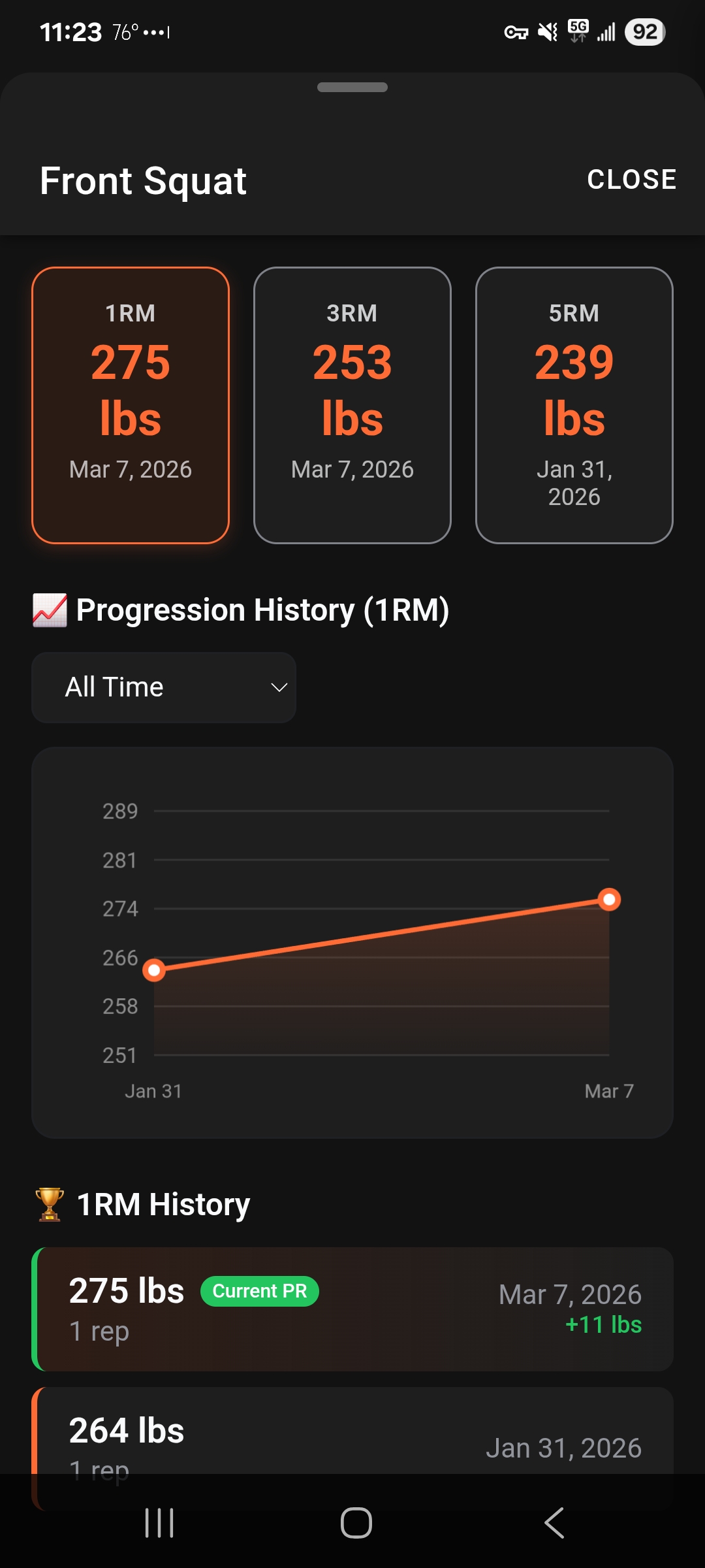 Bastion mobile progression screen showing athlete performance history over time
